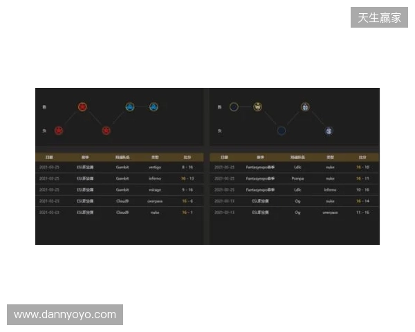 EPL S23第一阶段:实力碾压!PV 2-0 SemperFi EPL S23第一阶段:实力碾压!PV 2-0 SemperFi